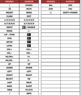 RC-MRX-2 ANTHEM afstandsbediening - handleiding