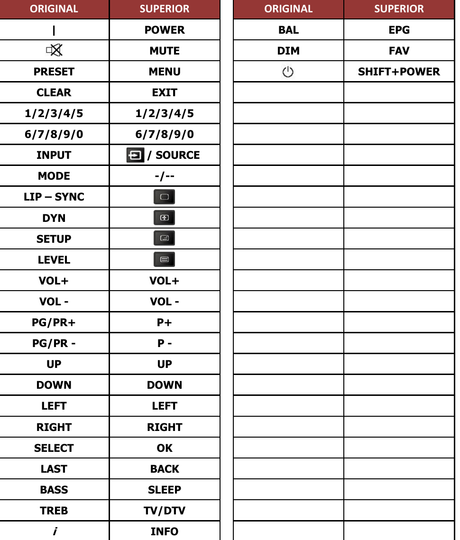 RC-MRX-2 ANTHEM afstandsbediening - handleiding