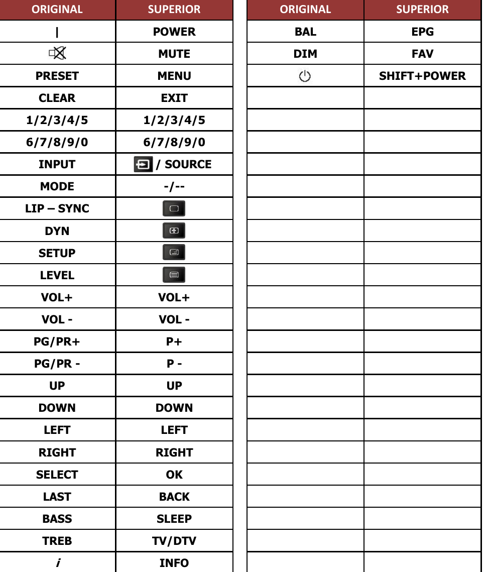 RC-MRX-2 ANTHEM afstandsbediening - handleiding