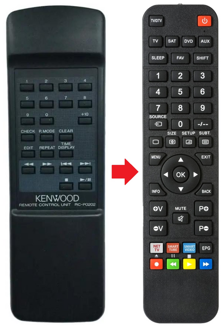 RC-P0202 KENWOOD afstandsbediening - productfoto