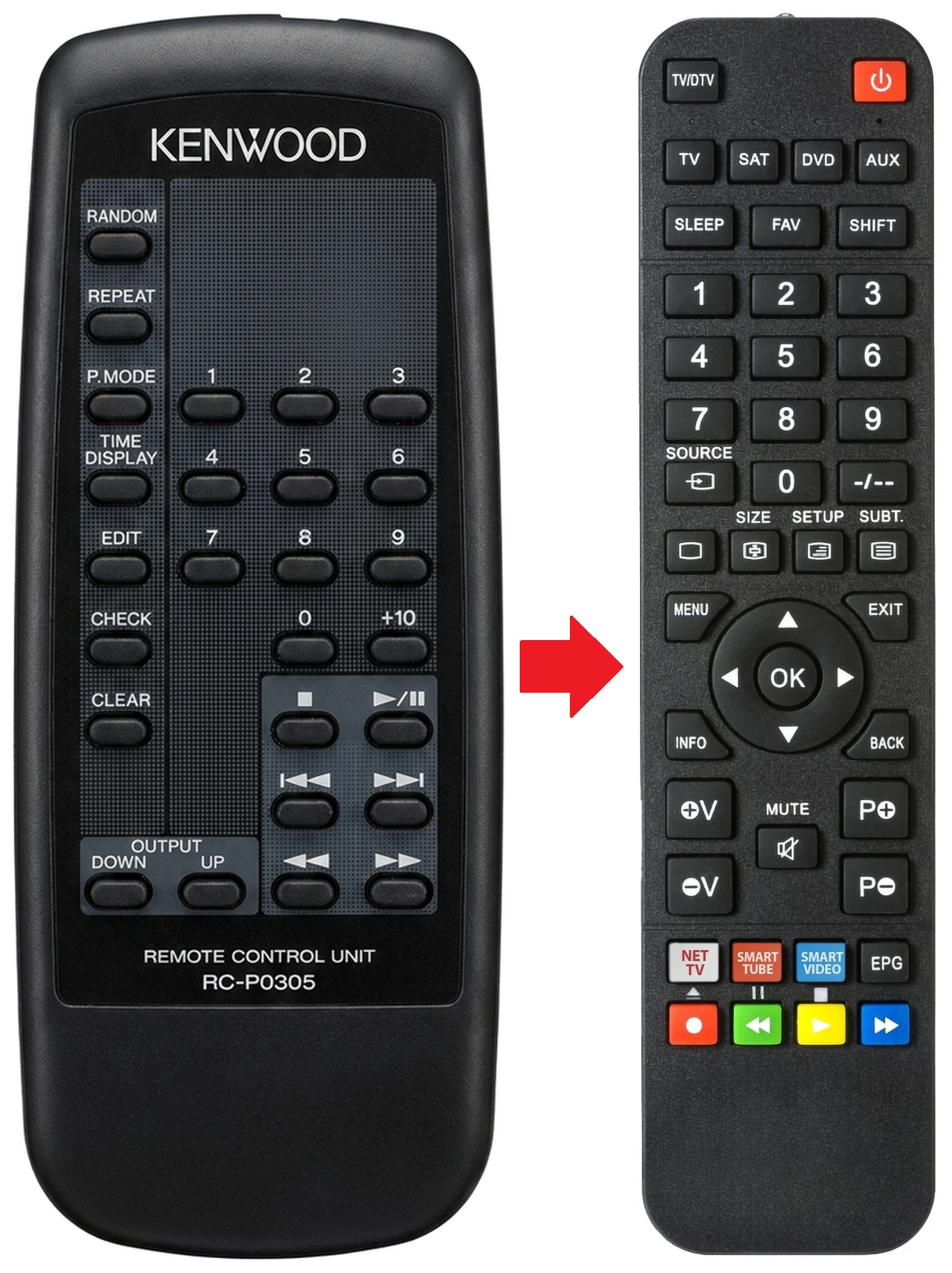 RC-P0305 KENWOOD afstandsbediening - vergelijking
