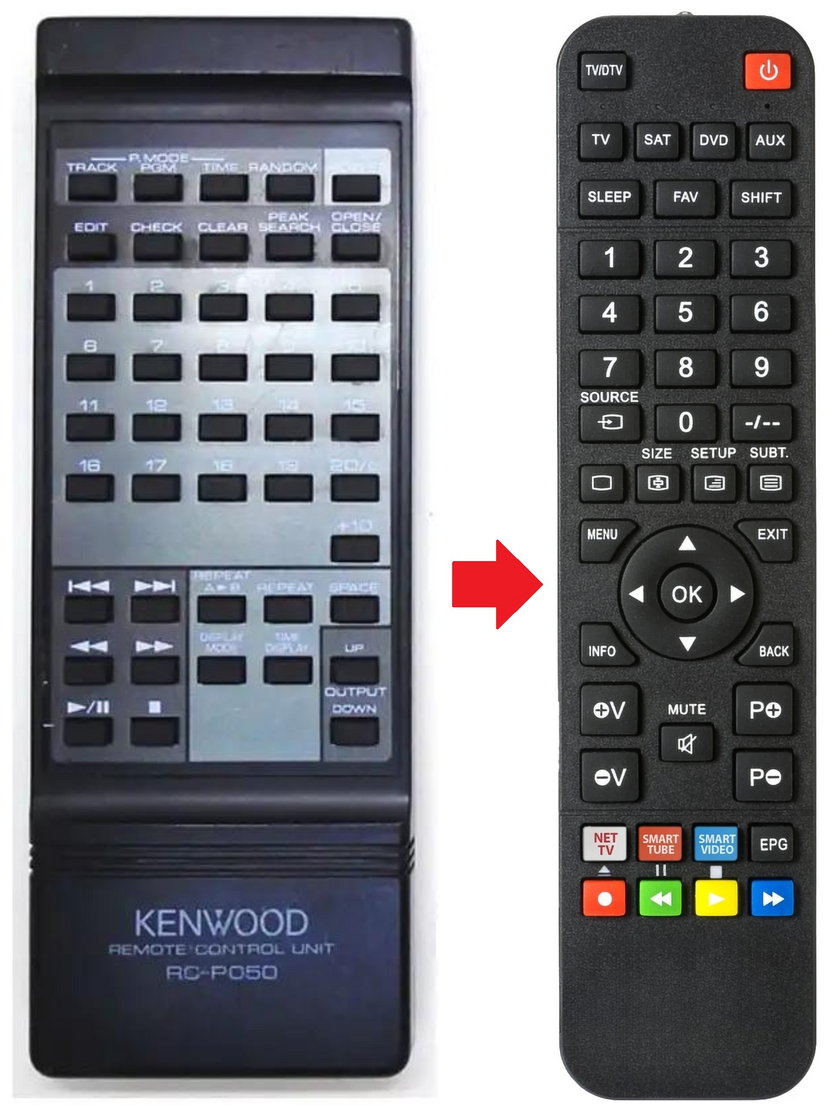 RC-P050 KENWOOD afstandsbediening - productfoto