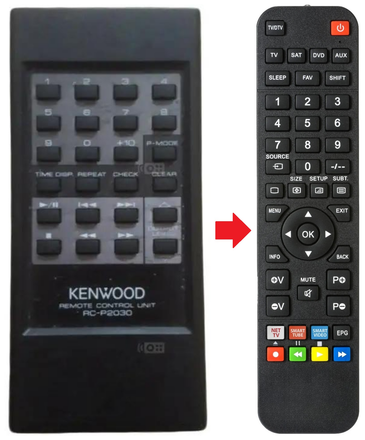 RC-P2030 KENWOOD afstandsbediening - productfoto