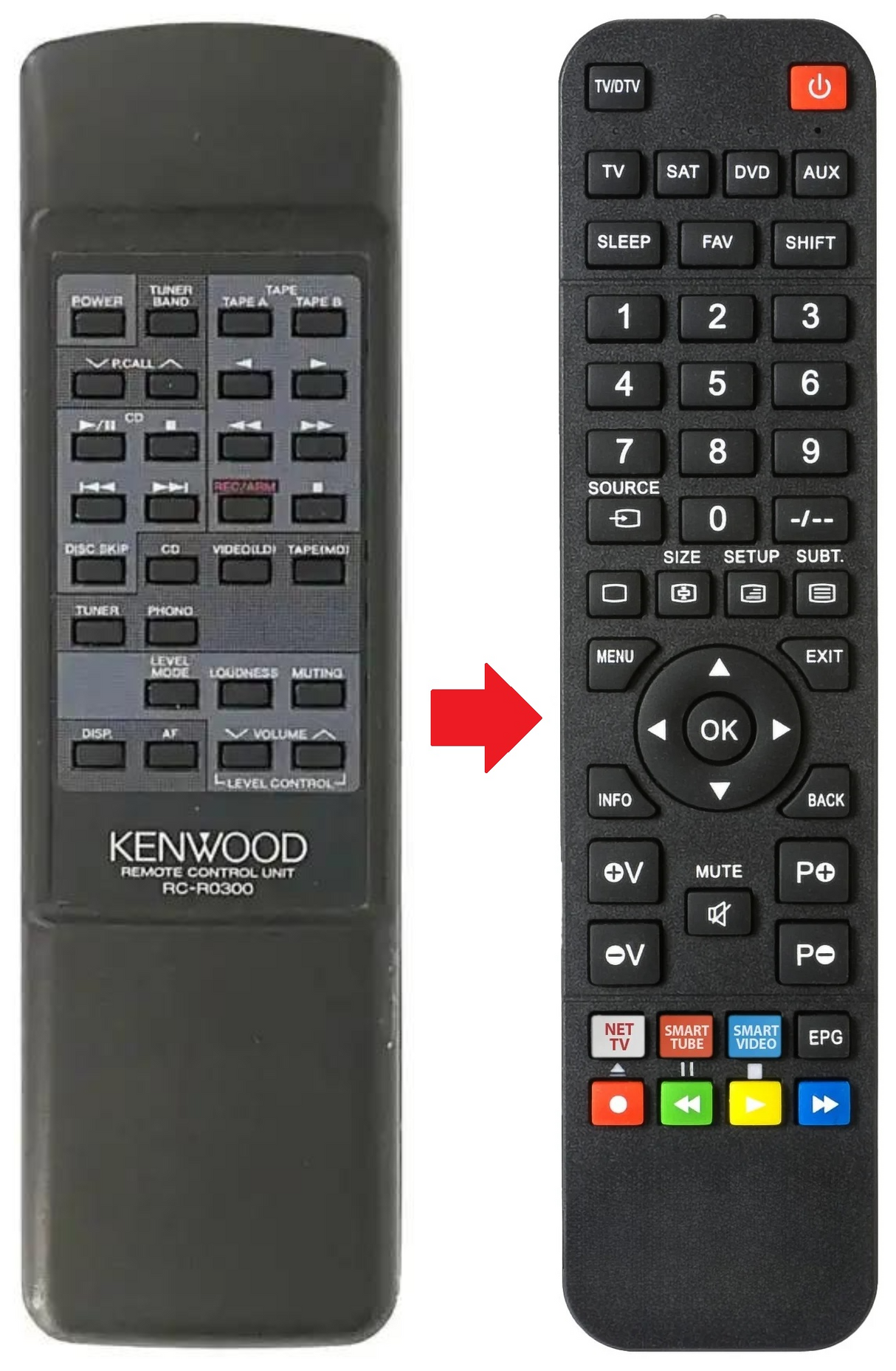 RC-R0300 KENWOOD afstandsbediening - productfoto