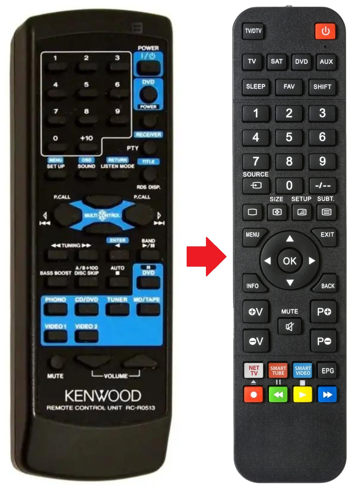 RC-R0513 KENWOOD afstandsbediening - productfoto