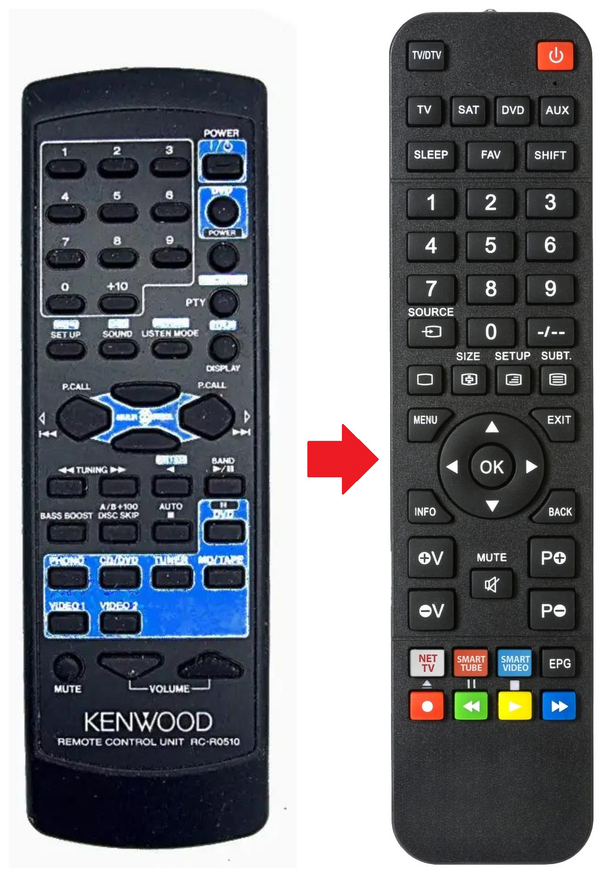 RC-R0610 KENWOOD afstandsbediening - productfoto