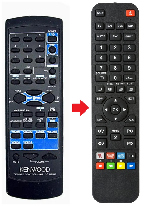 RC-R0610 KENWOOD afstandsbediening - productfoto