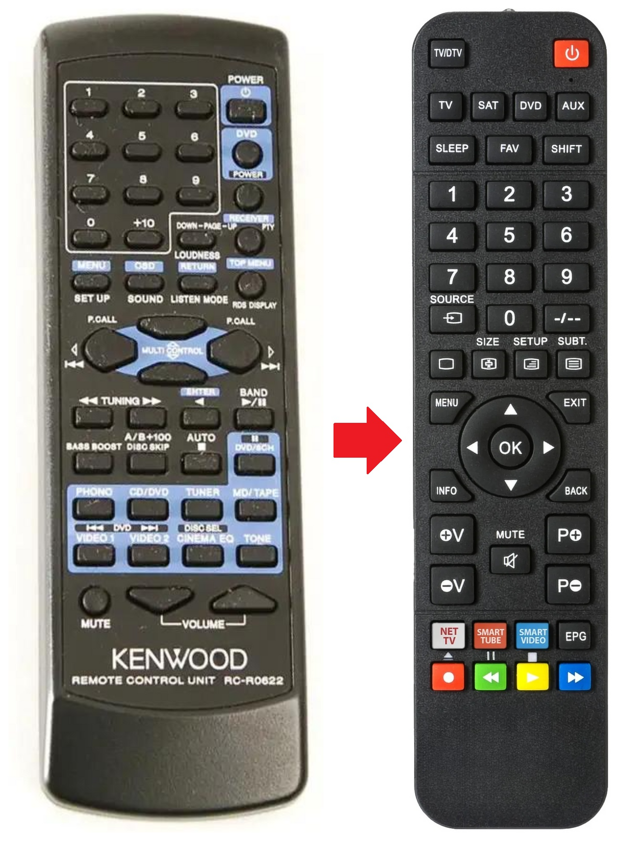 RC-R0622 KENWOOD afstandsbediening - productfoto