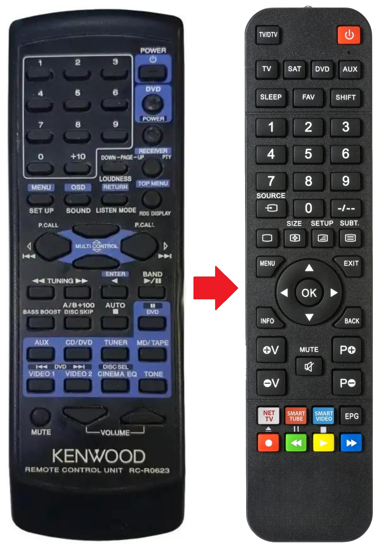 RC-R0623 KENWOOD afstandsbediening - productfoto
