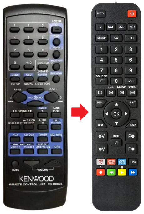 RC-R0625 KENWOOD afstandsbediening - productfoto
