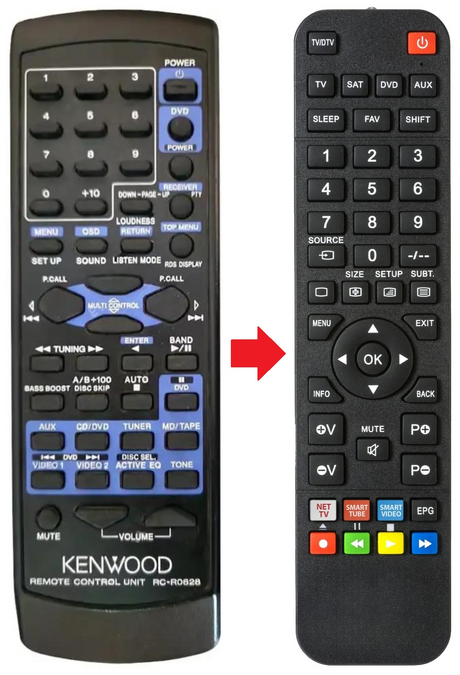 RC-R0628 KENWOOD afstandsbediening - productfoto