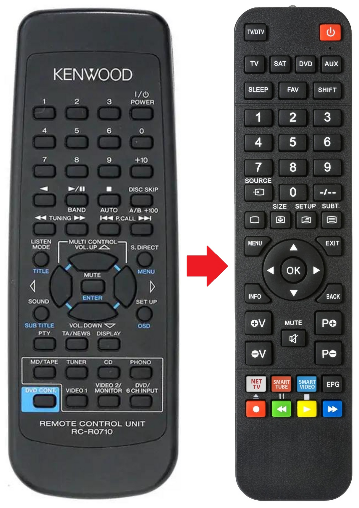 RC-R0710 KENWOOD afstandsbediening - productfoto