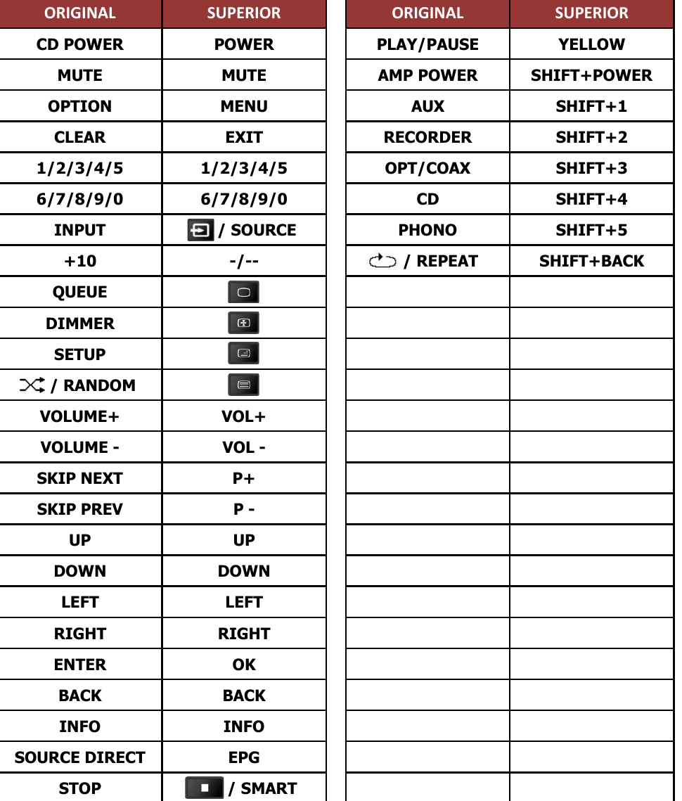 RC004PM [CD] MARANTZ afstandsbediening - handleiding