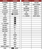 RC004PM [CD] MARANTZ afstandsbediening - handleiding