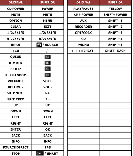 RC004PM [CD] MARANTZ afstandsbediening - handleiding