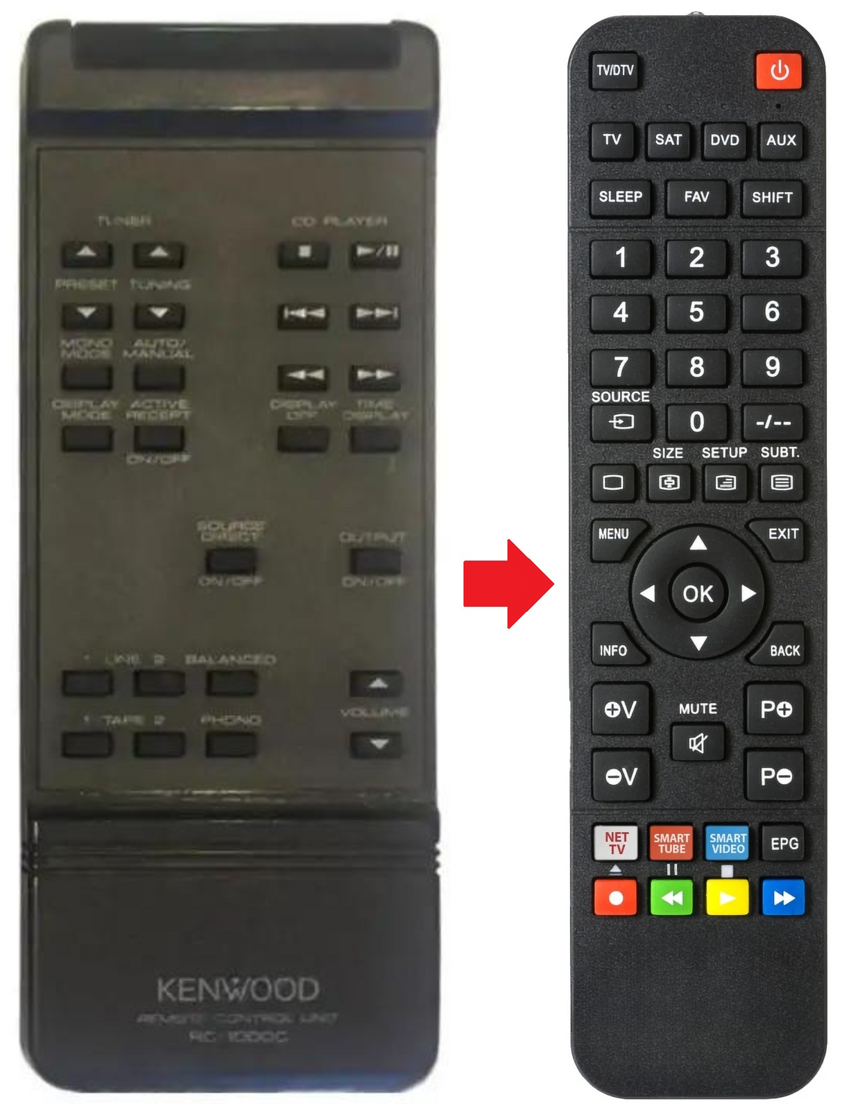 RC1000-C KENWOOD afstandsbediening - productfoto