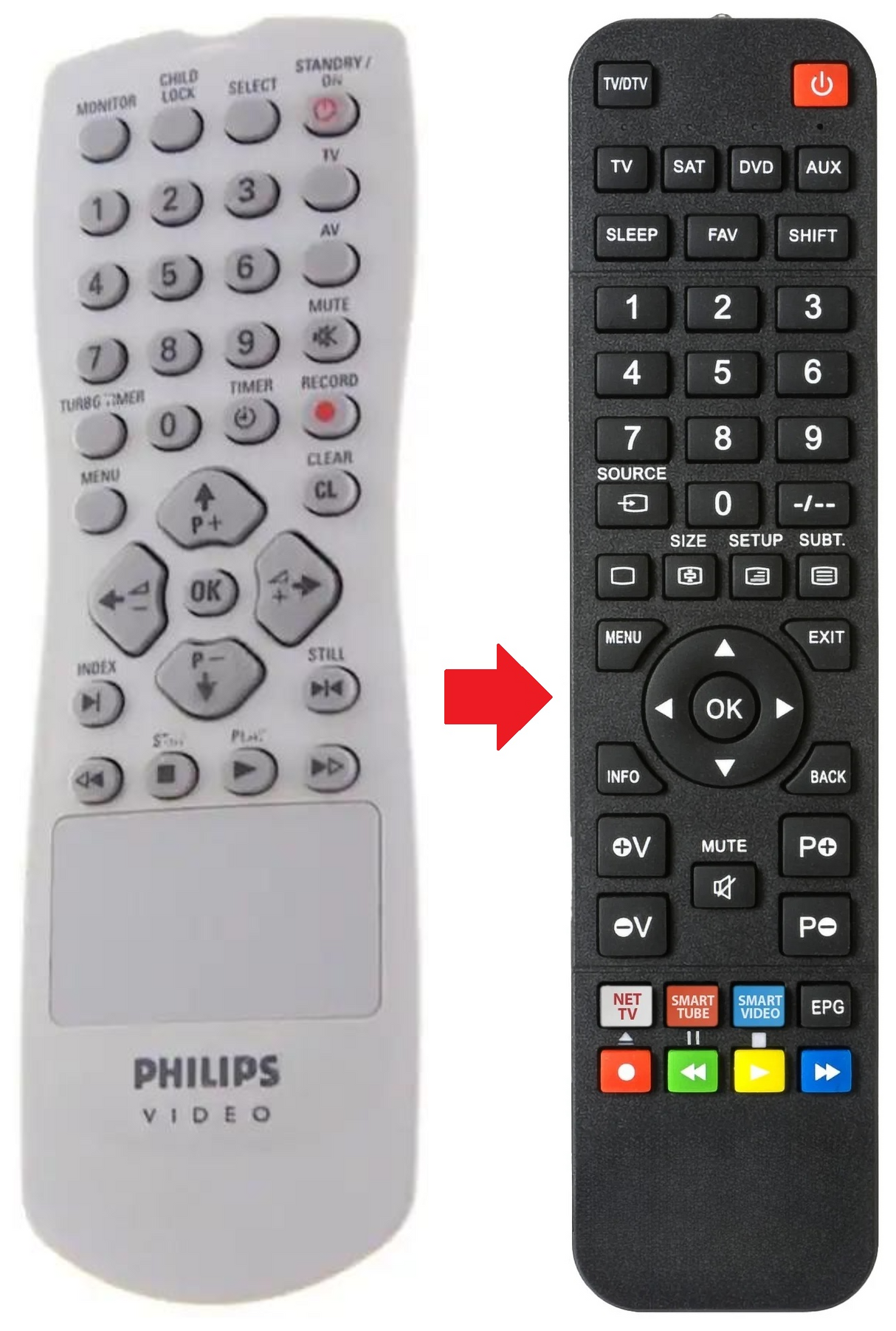 RC1123339 PHILIPS afstandsbediening - productfoto