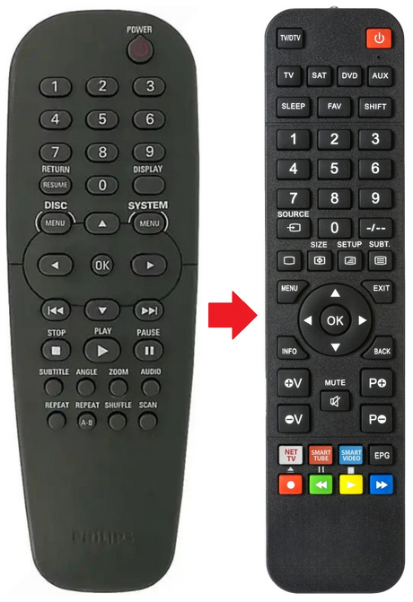 RC1913300 PHILIPS afstandsbediening - productfoto