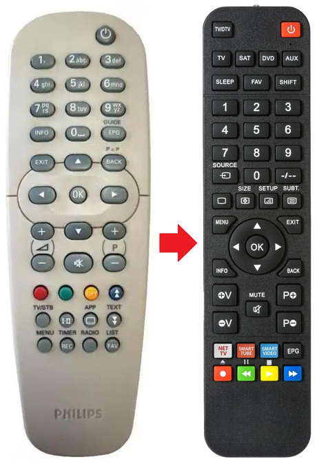 RC19137008 PHILIPS afstandsbediening - productfoto