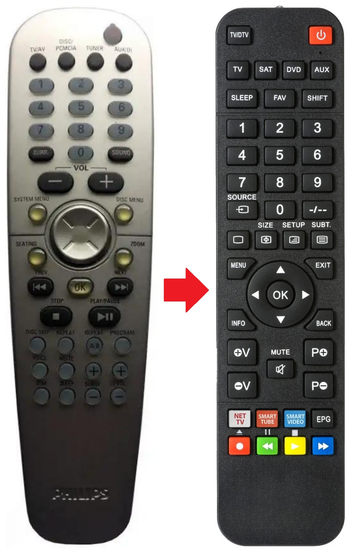 RC19241001 PHILIPS afstandsbediening - productfoto