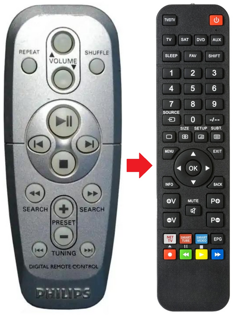 RC19414002 PHILIPS afstandsbediening - productfoto