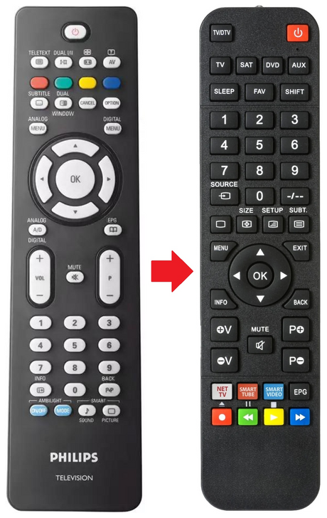 RC20343014 PHILIPS afstandsbediening - productfoto