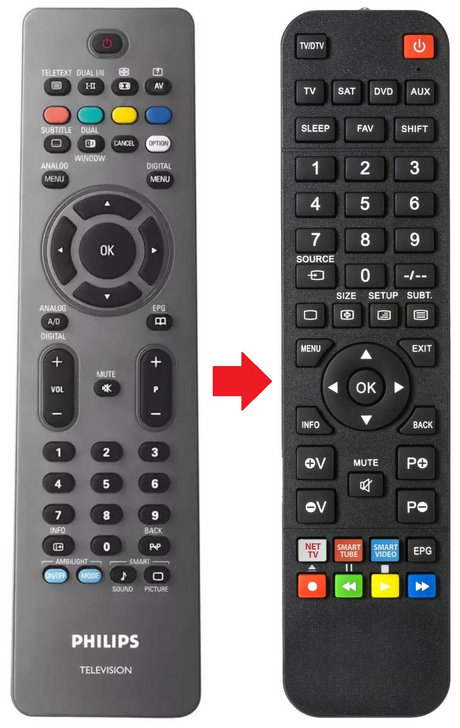RC2034314 PHILIPS afstandsbediening - productfoto