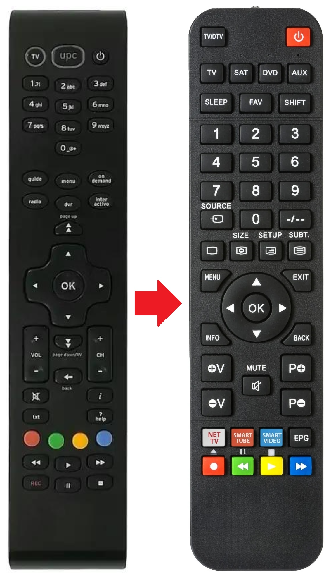 RC2094501 UPC afstandsbediening - productfoto