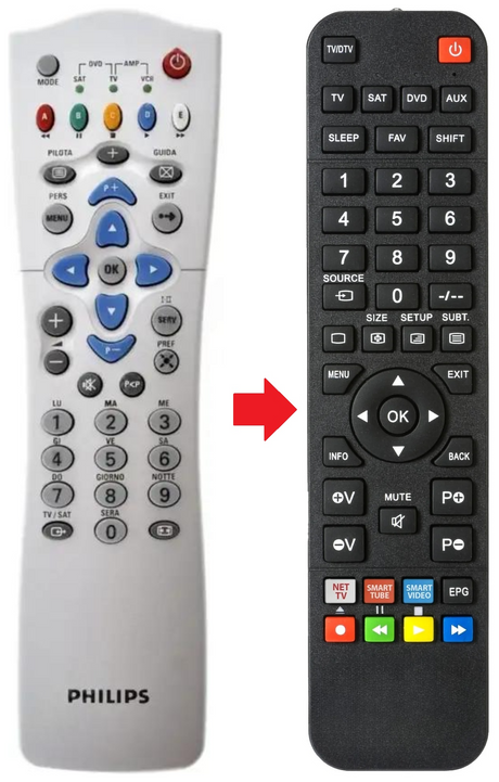 RC2585101 PHILIPS afstandsbediening - productfoto
