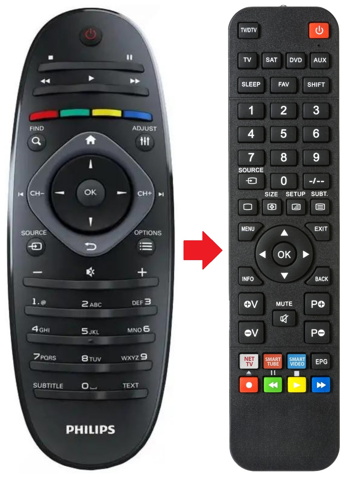 RC2813803 PHILIPS afstandsbediening - productfoto