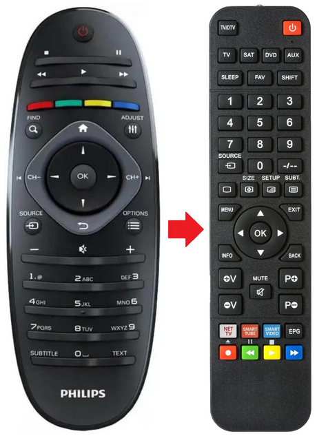 RC2813803 PHILIPS afstandsbediening - productfoto
