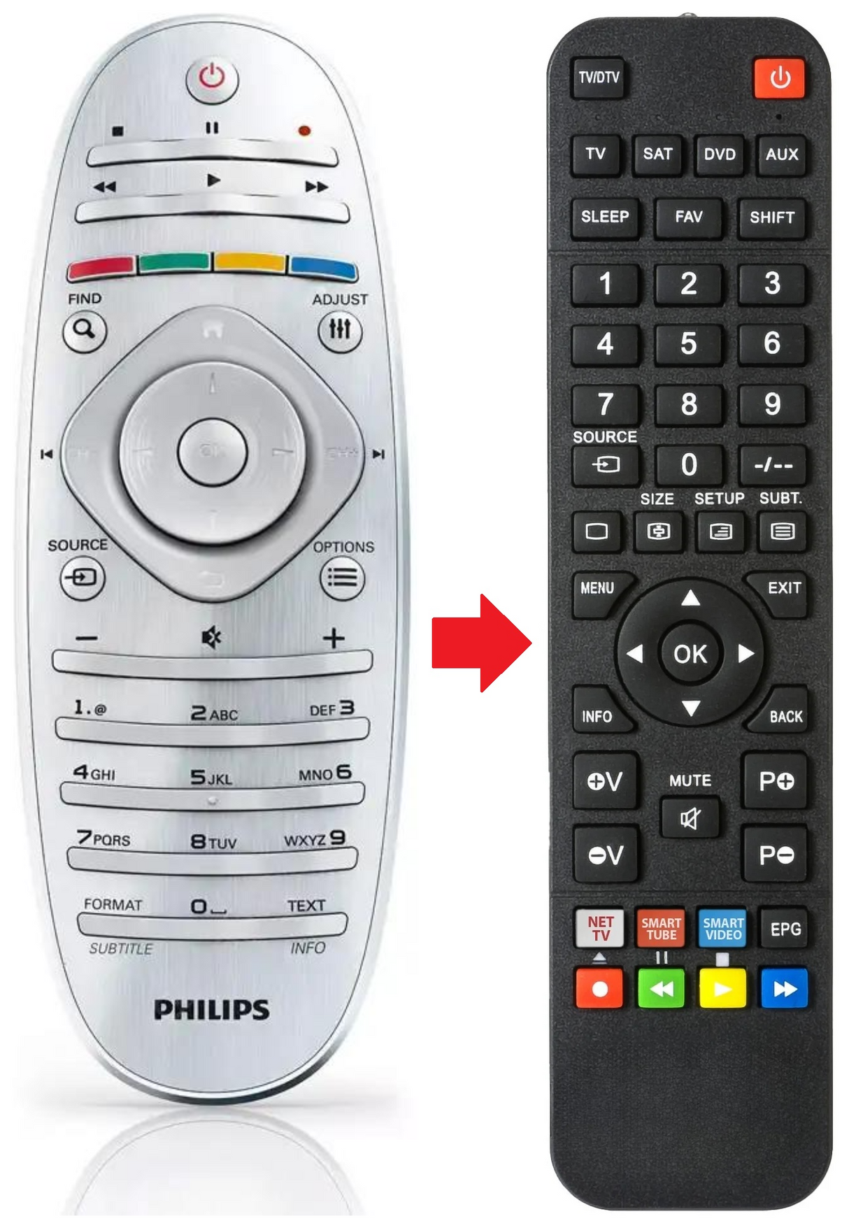 RC2813902 PHILIPS afstandsbediening - productfoto