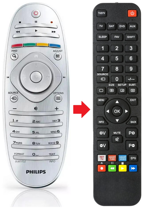 RC2813902 PHILIPS afstandsbediening - productfoto
