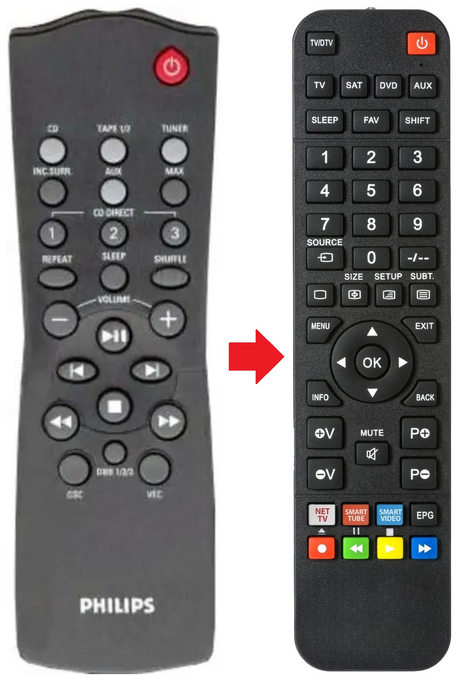 RC282432-01 PHILIPS afstandsbediening - productfoto