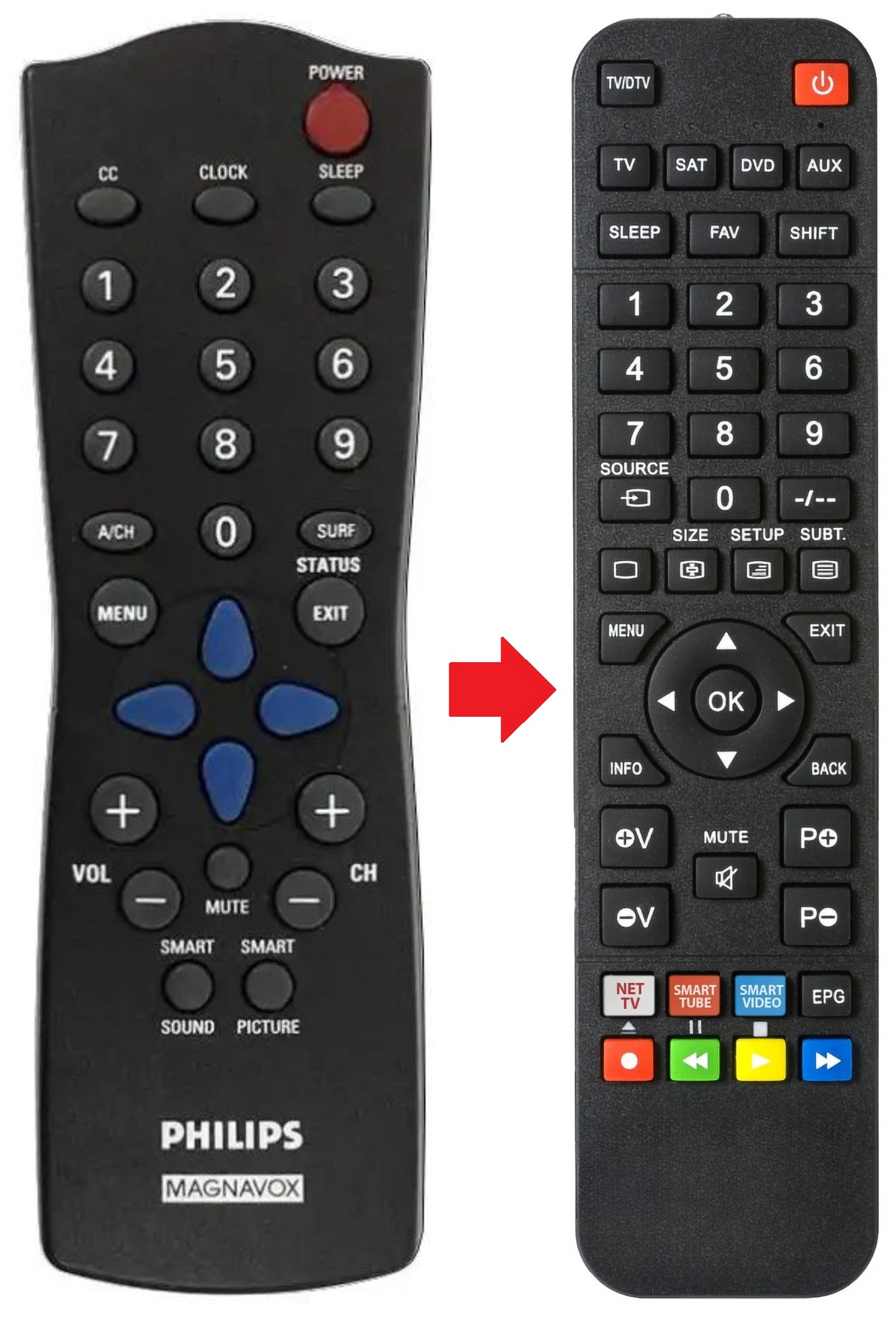 RC282901 PHILIPS afstandsbediening - productfoto