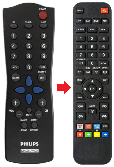 RC282901 PHILIPS afstandsbediening - productfoto