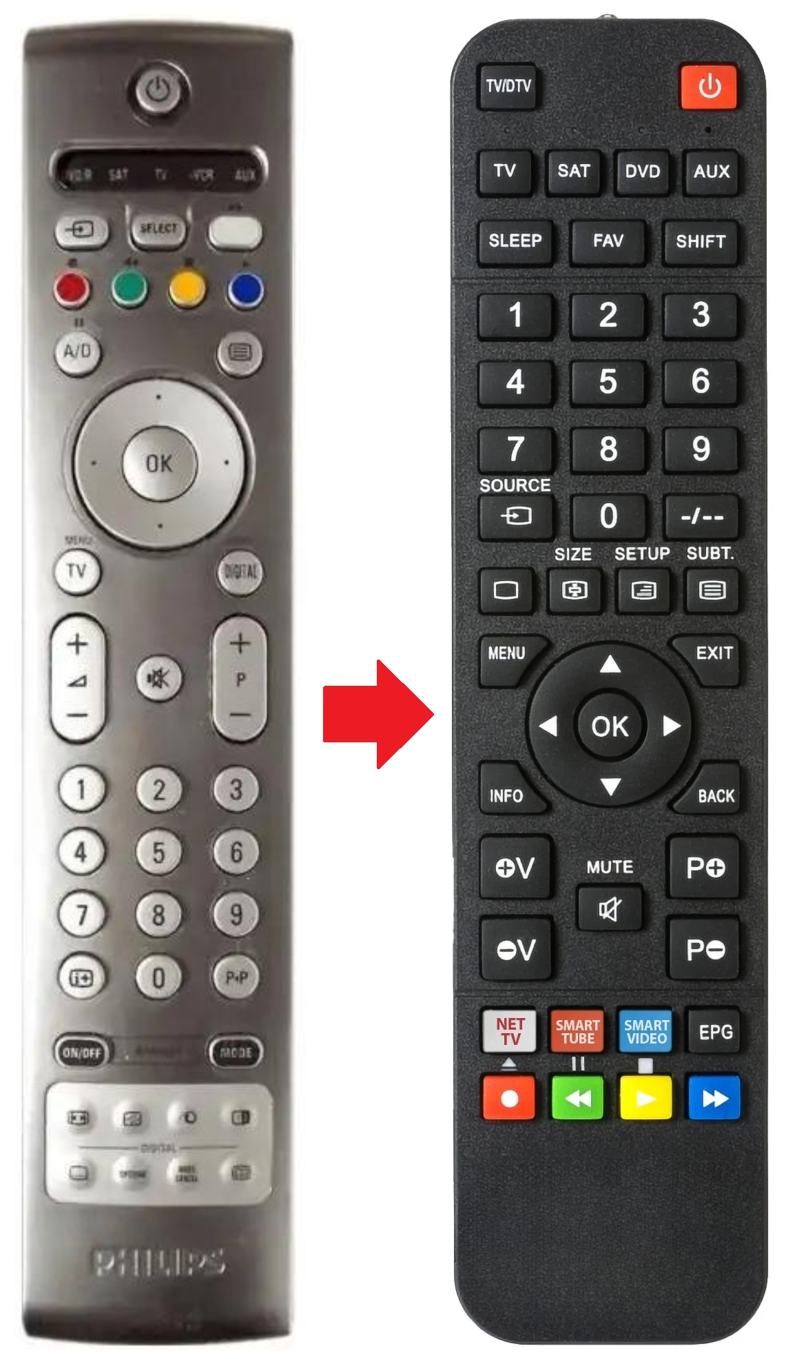 RC4312EU PHILIPS afstandsbediening - productfoto