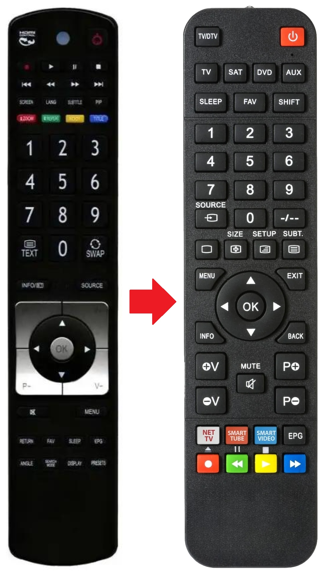 RC5110 VESTEL afstandsbediening - productfoto