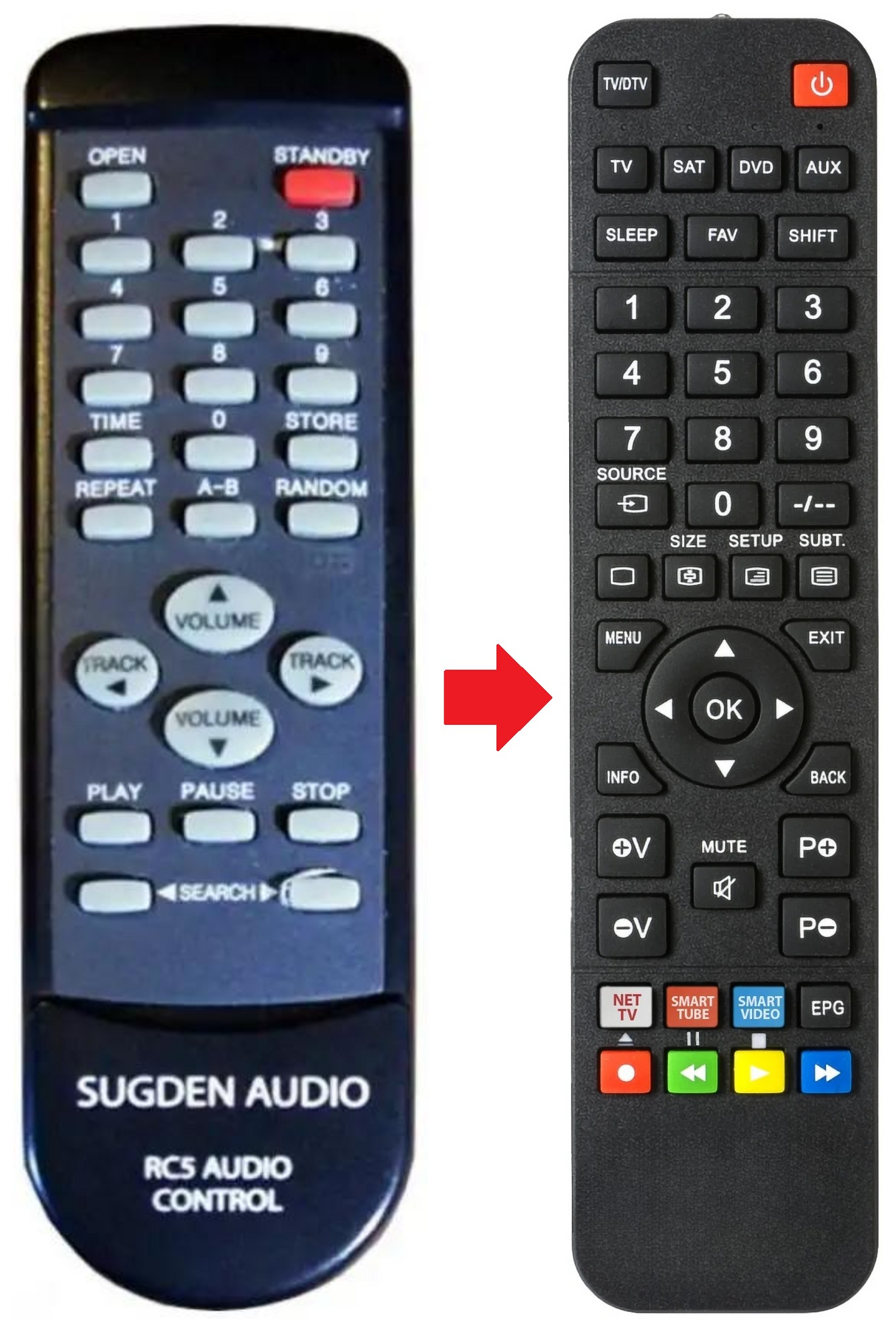 RC5 SUGDEN AUDIO afstandsbediening - productfoto