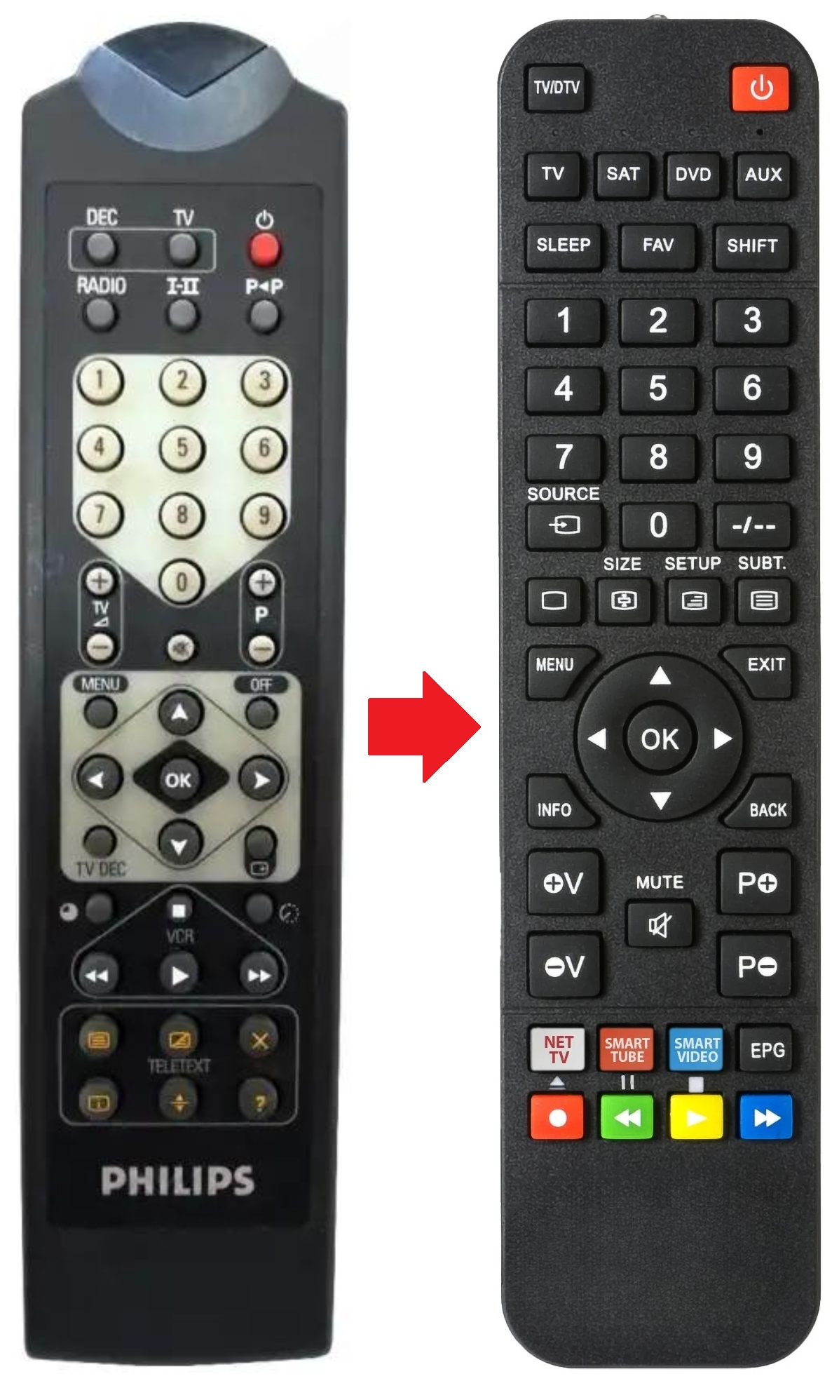 RC6941 PHILIPS afstandsbediening - productfoto