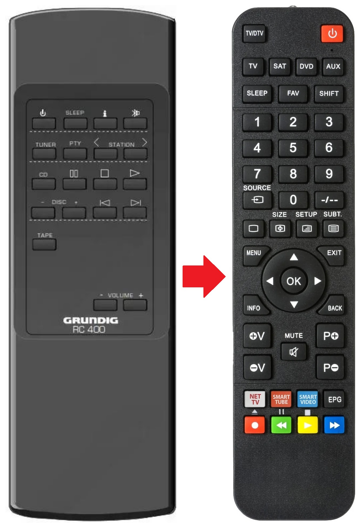 RCD-400 GRUNDIG afstandsbediening - productfoto