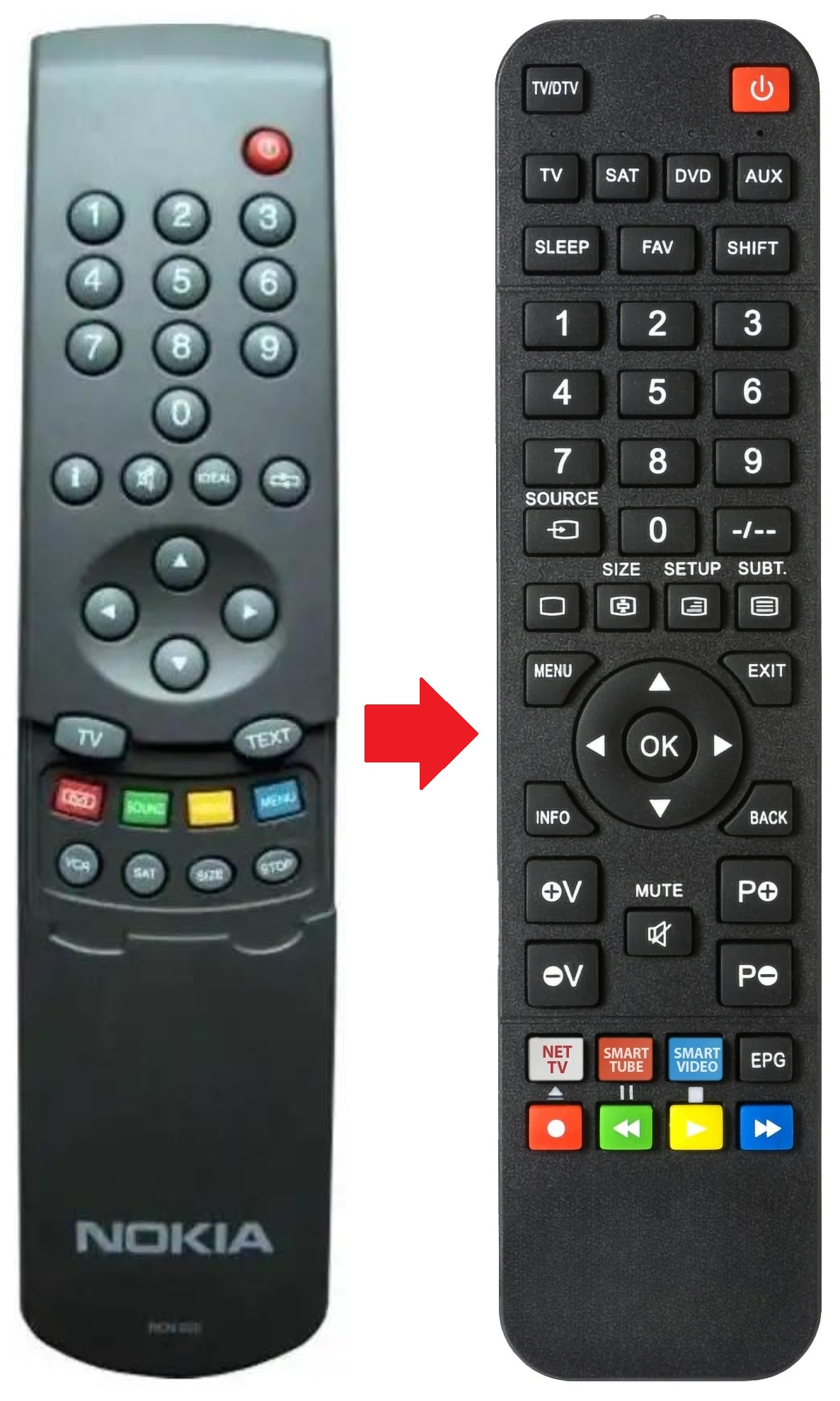RCN-620 NOKIA afstandsbediening - productfoto