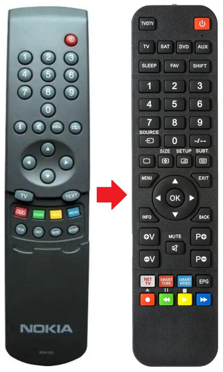 RCN-620 NOKIA afstandsbediening - productfoto