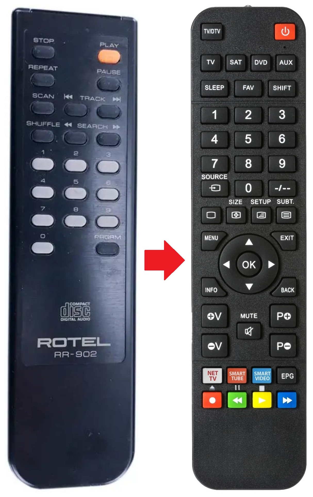 RCS-955AX ROTEL afstandsbediening - productfoto