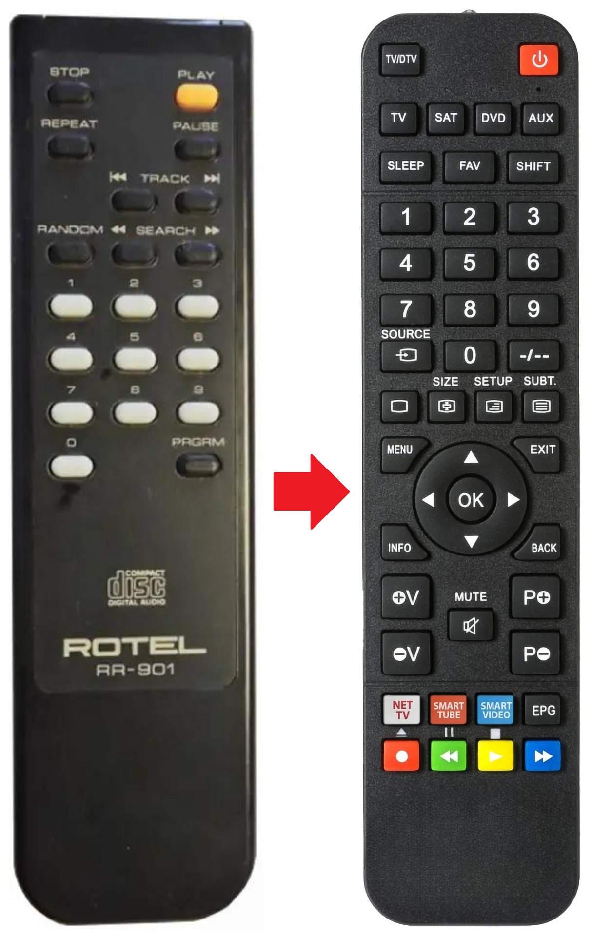 RDC-9658X ROTEL afstandsbediening - productfoto