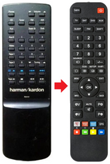 RIA101 HARMAN KARDON afstandsbediening - productfoto