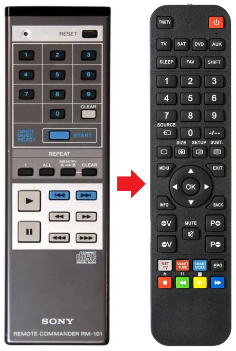RM-101 SONY afstandsbediening - productfoto
