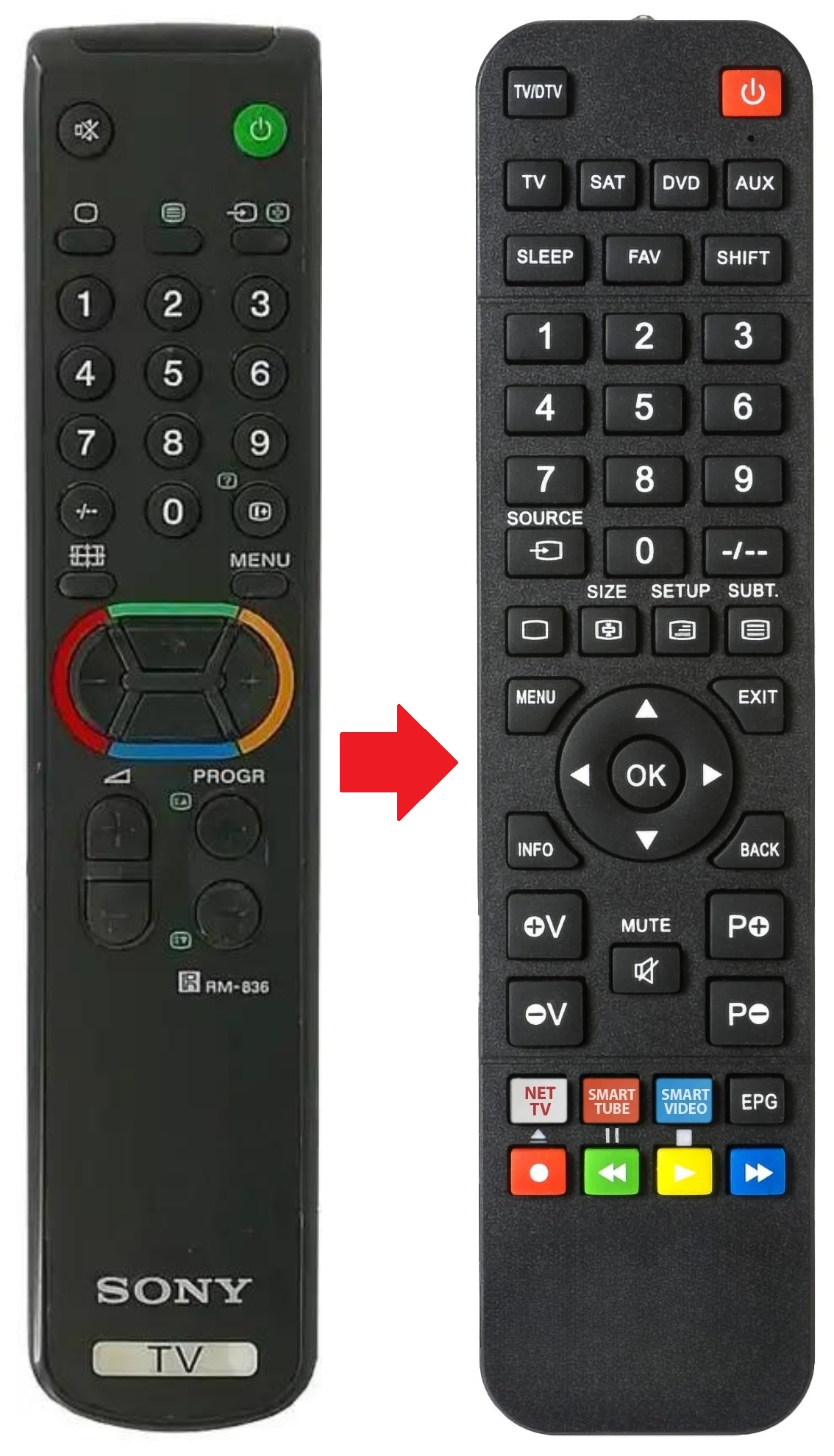 RM-836 SONY afstandsbediening - productfoto