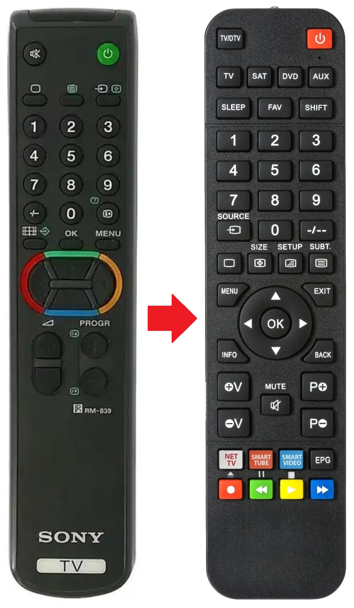 RM-839 SONY afstandsbediening - productfoto