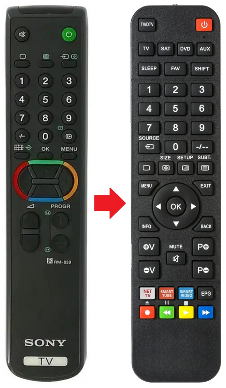 RM-839 SONY afstandsbediening - productfoto